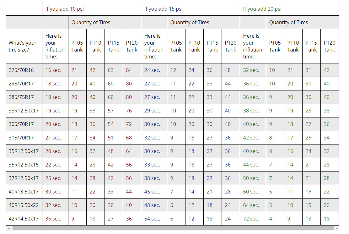 PowerTank Portable CO2 Tank Air System Package A Quadratec